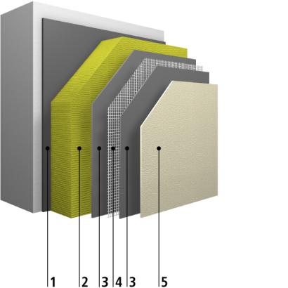 StoTherm Mineral Classic® StoTherm Mineral Classic®