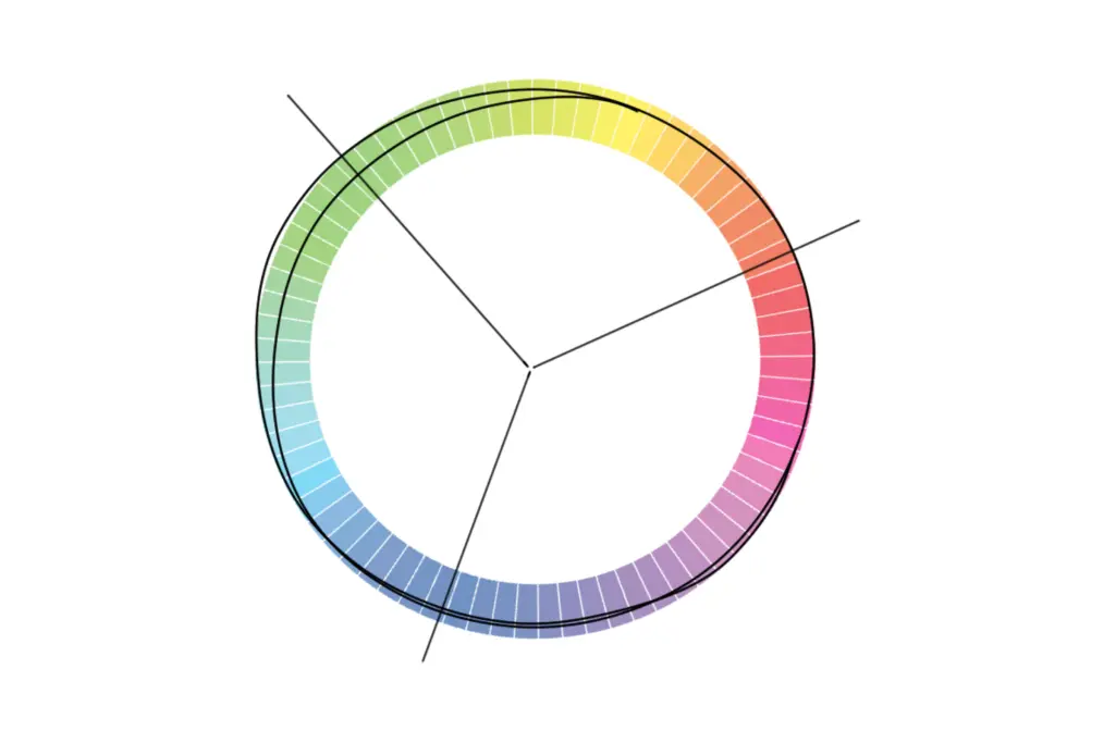 Zweidimensionale Draufsicht – Farbkreis und Segmente des StoColor Systems
