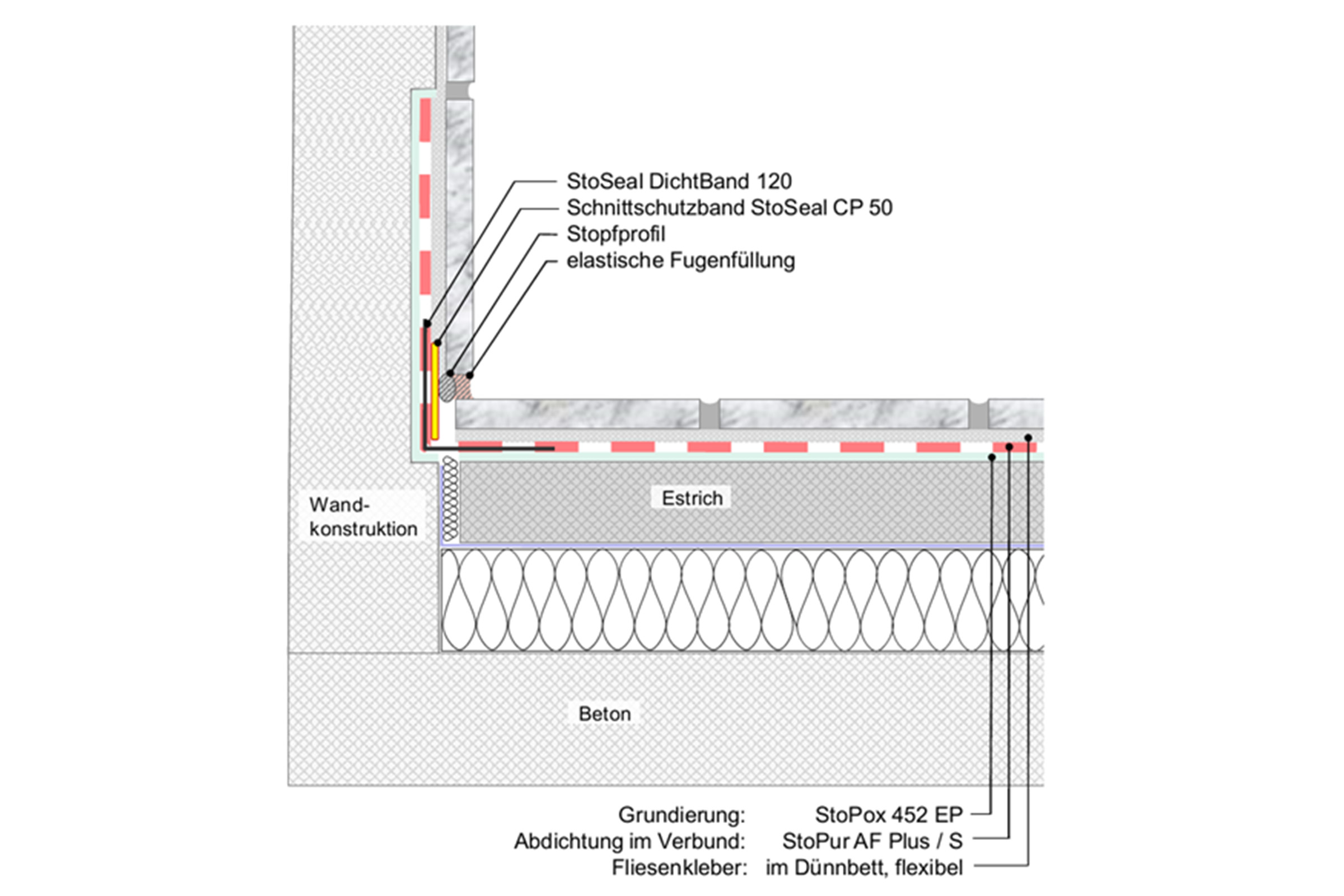 Detailzeichung von Abdichtung im Nassraum
