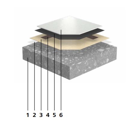 Systemaufbau StoFloor ESD KU 614