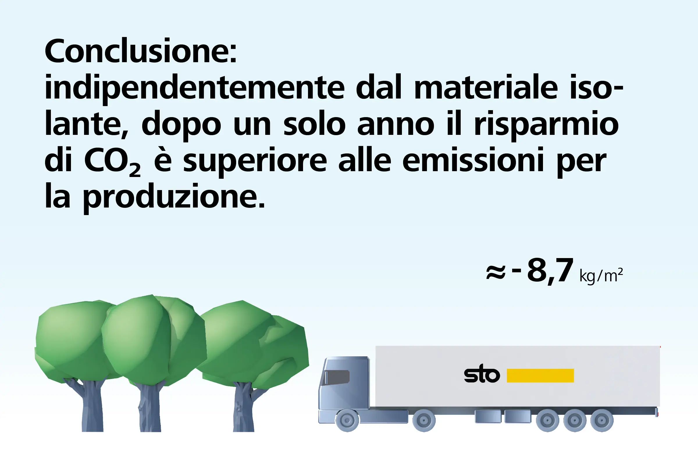 Grafica sul tema dell'isolamento ecologico con Sto 