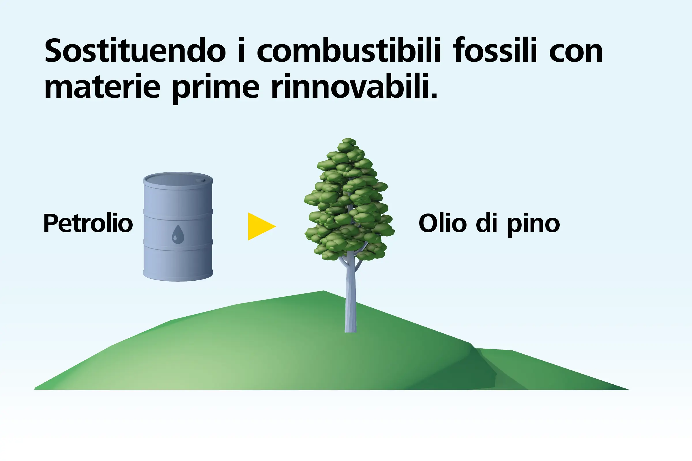 Grafica sul tema dell'isolamento ecologico con Sto