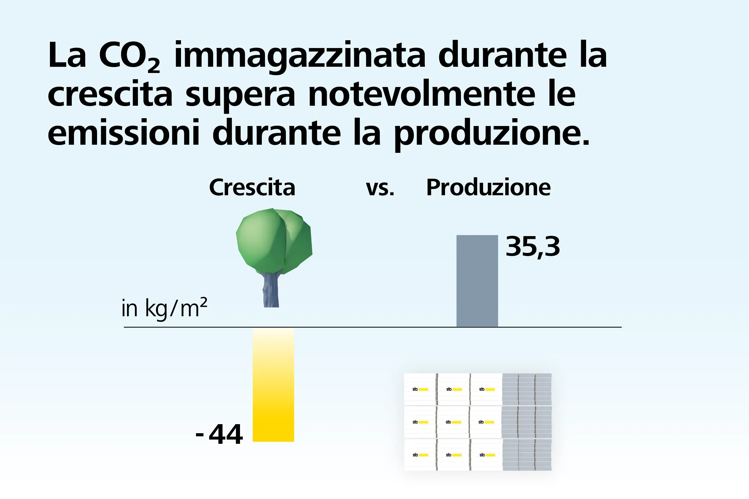 Grafica sul tema dell'isolamento ecologico con Sto