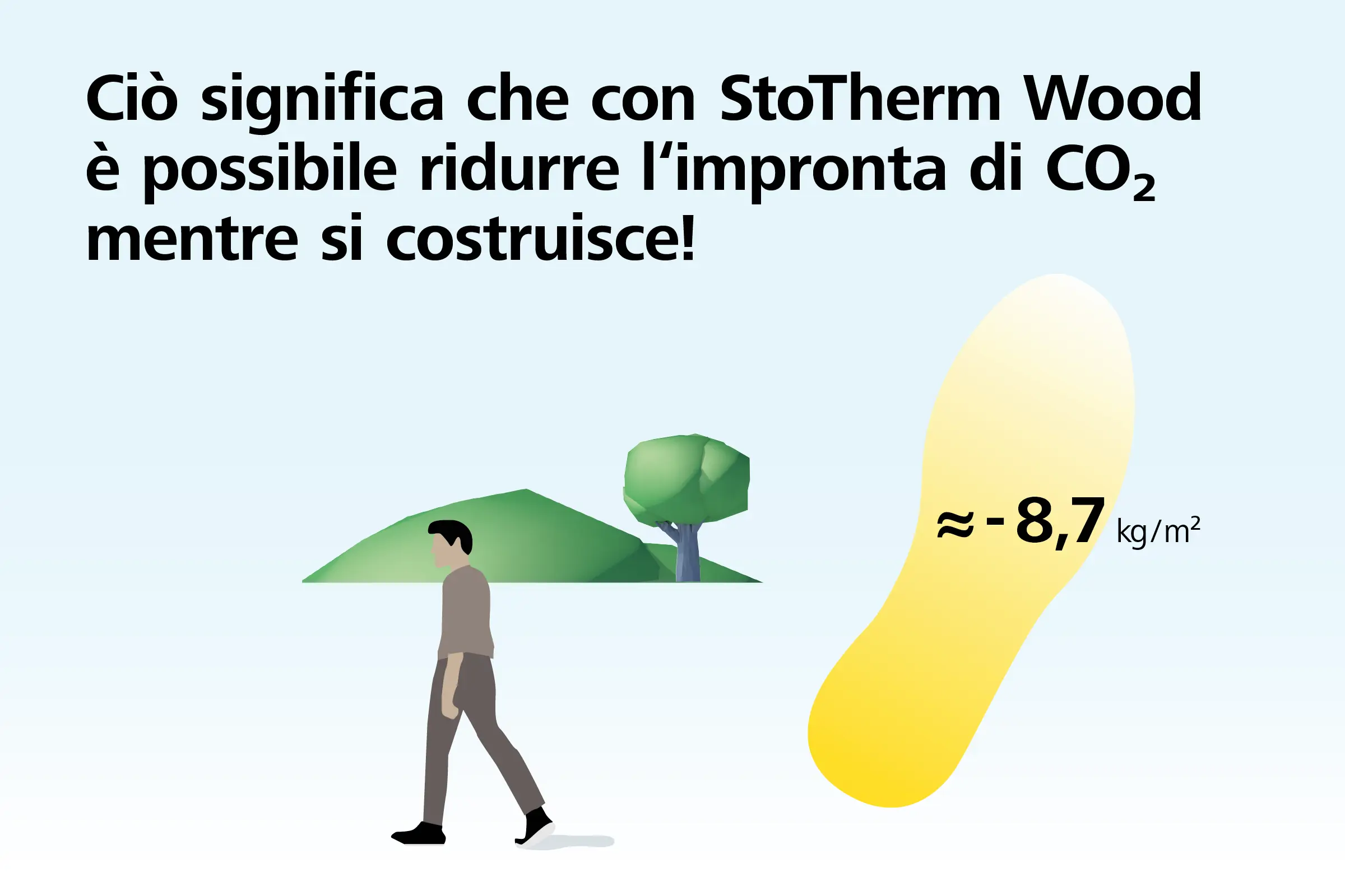 Grafica sul tema dell'isolamento ecologico con Sto