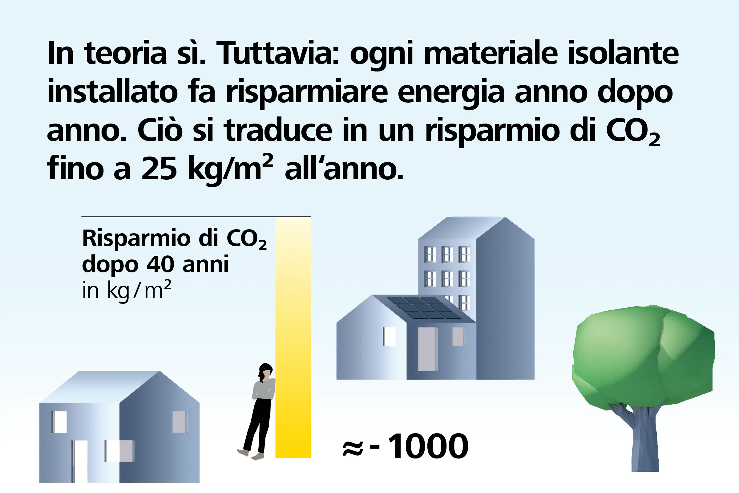 Grafica sul tema dell'isolamento ecologico con Sto